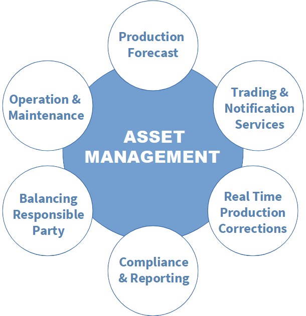 Asset Management